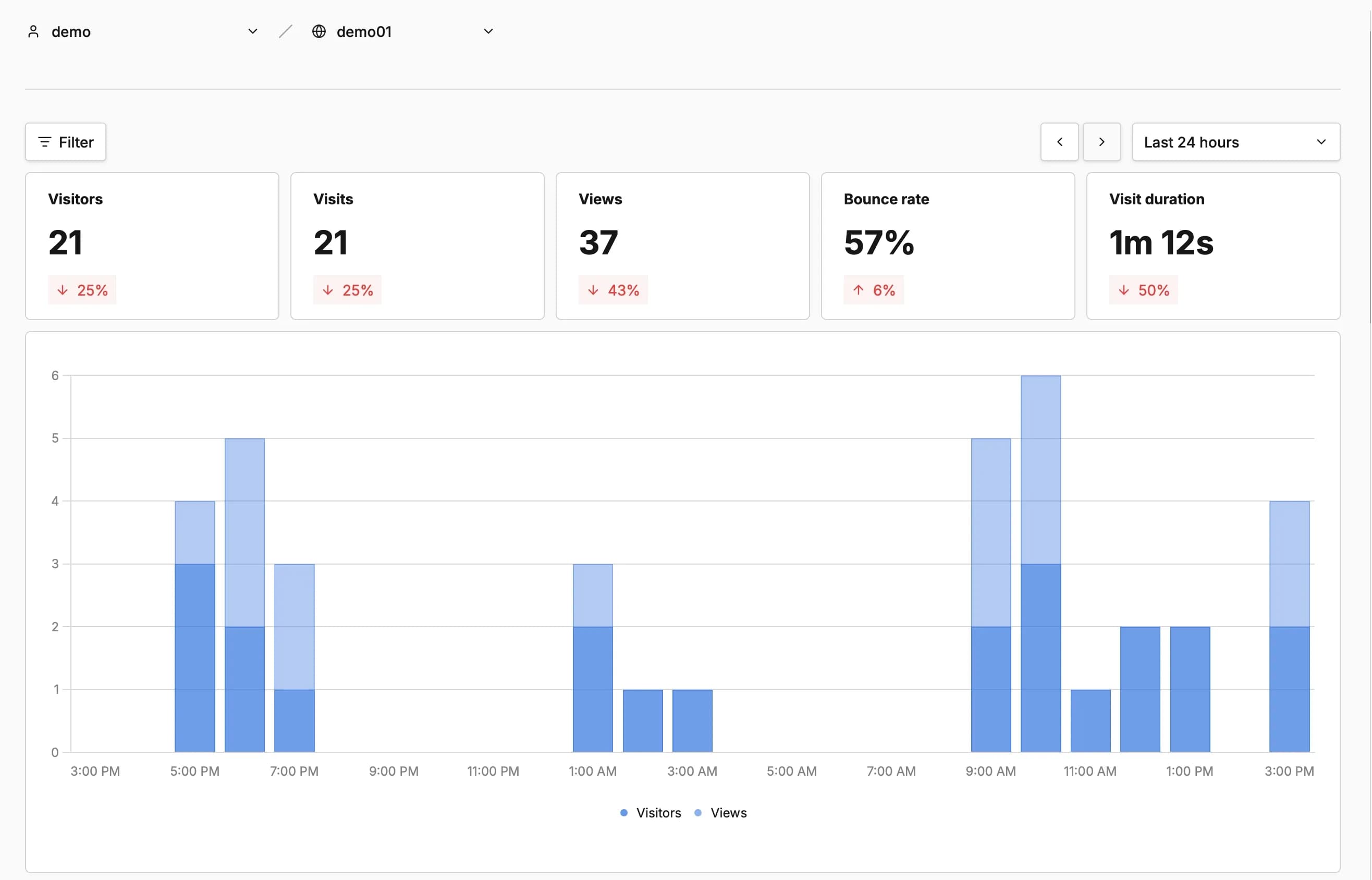 Statsly.app